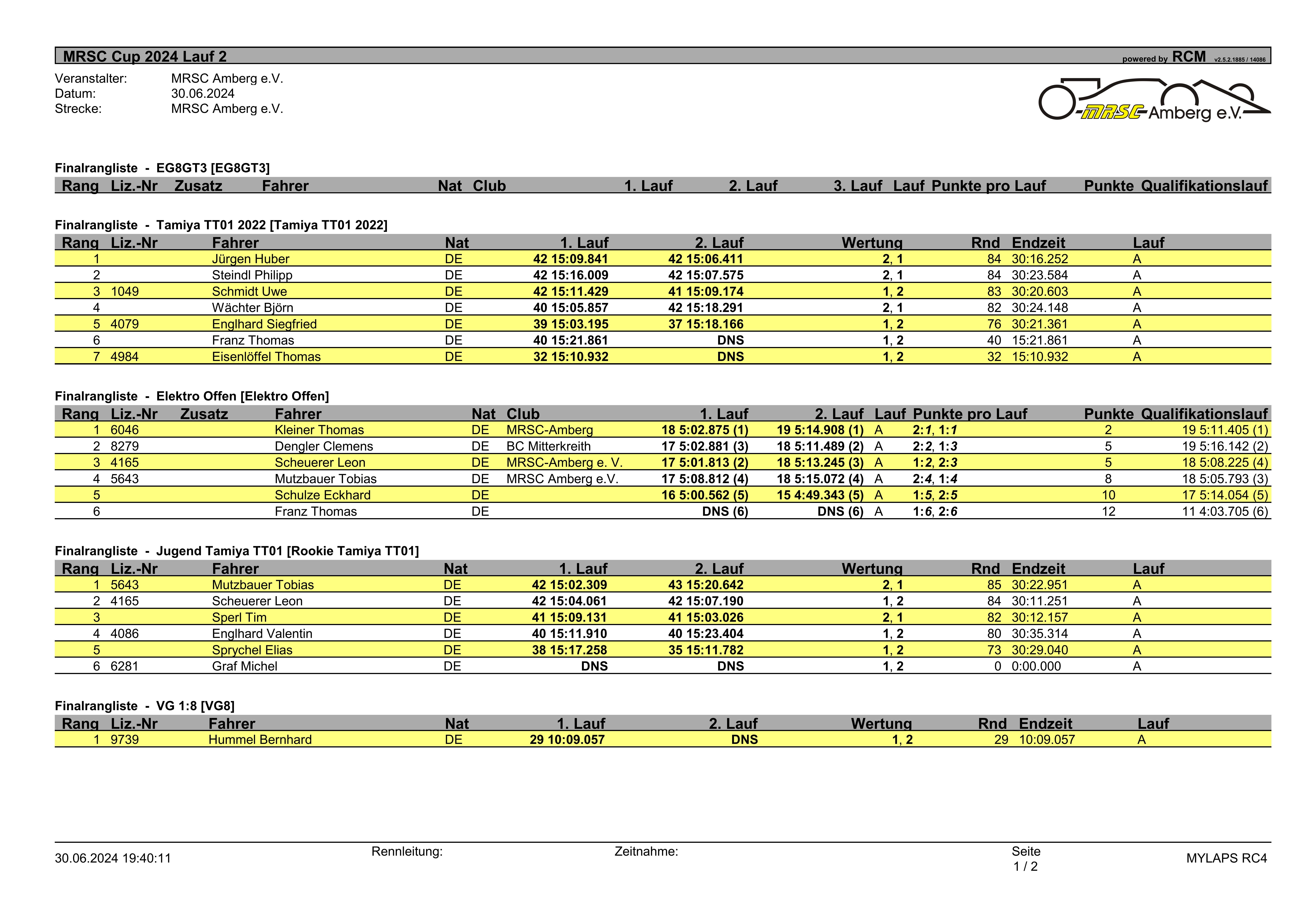Finalrangliste MRSC-Cup 2024, Lauf 2
